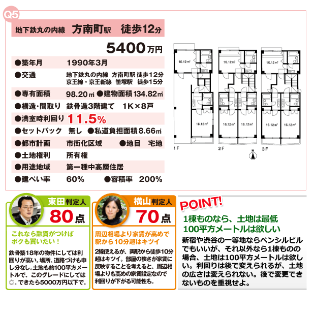 1棟アパート マンション編(3)丸ノ内線方南町駅徒歩12分の物件 1棟アパート マンション編(3)丸ノ内線方南町駅徒歩12分の物件
