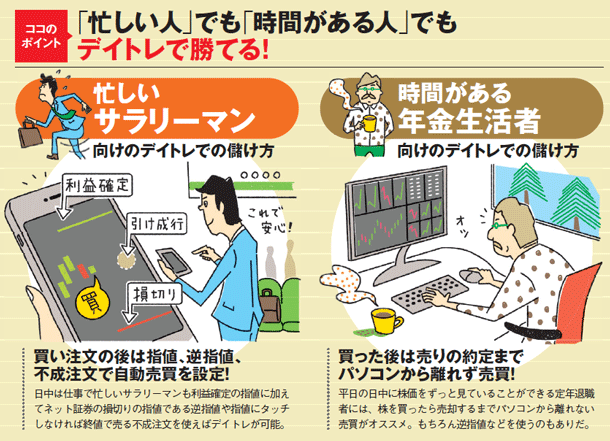 スマホで株取引をすれば「忙しい人」でも「時間がある人でも」デイトレで勝てる! スマホで株取引をすれば「忙しい人」でも「時間がある人でも」デイトレで勝てる!
