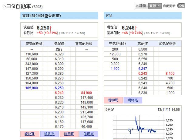 SBI証券の「SOR注文」の機能 SBI証券の「SOR注文」の機能