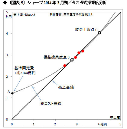 〔図表5〕