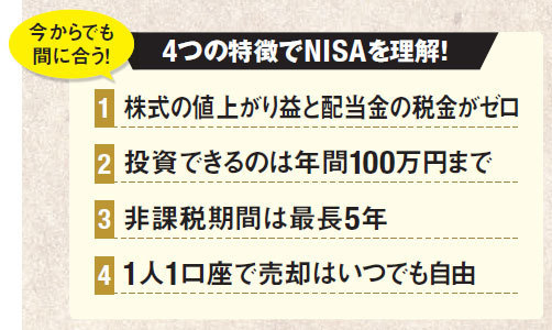 NISAの4つの特徴で理解する。①株式値上がり益と配当金の税金がゼロ!②投資できるのは年間100万円まで!③非課税期間は最長5年!④一人1口座で売却はいつでも自由! NISAの4つの特徴で理解する。①株式値上がり益と配当金の税金がゼロ!②投資できるのは年間100万円まで!③非課税期間は最長5年!④一人1口座で売却はいつでも自由!