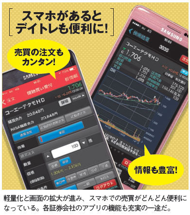スマホで株取引が便利に!軽量化とスマホ画面の拡大が進み、スマホでの売買がどんどん便利になっている。各証券会社の株アプリ機能も充実の一途だ。 スマホで株取引が便利に!軽量化とスマホ画面の拡大が進み、スマホでの売買がどんどん便利になっている。各証券会社の株アプリ機能も充実の一途だ。