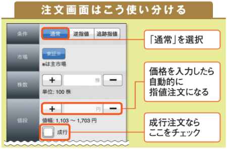注文画面はこう使い分ける