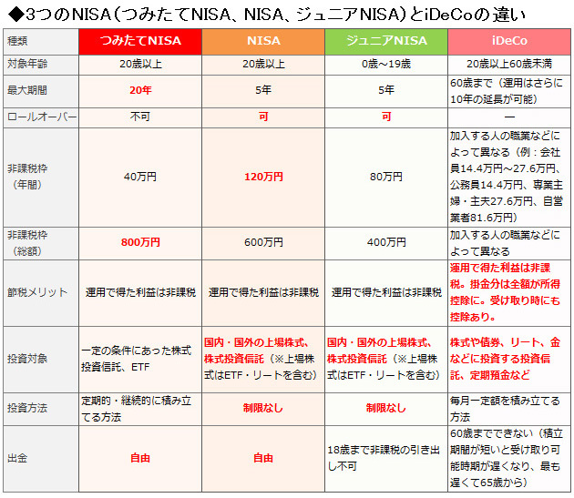 つみたてNISA（積立NISA）おすすめ比較＆徹底解説[2018年]｜ザイ・オンライン