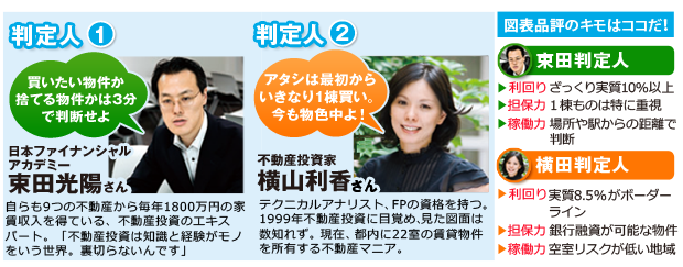 今回の判定人束田判定人。横田判定人 今回の判定人束田判定人。横田判定人