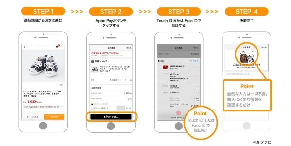 「Yahoo!ショッピング」でApple Pay決済