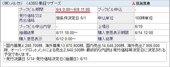 SBI証券・公式サイトの「新規上場株式ブックビルディング / 購入意思表示」ページから