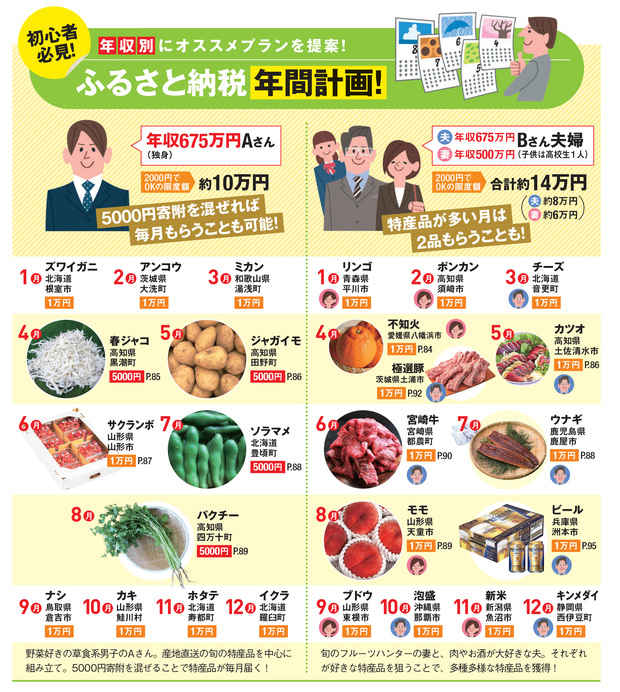 ふるさと納税年間計画