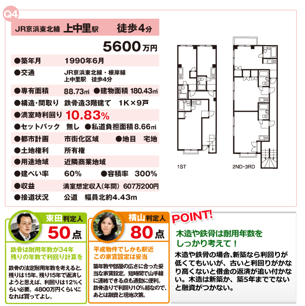 1棟アパート マンション編(2)JR京浜東北線上中里徒歩4分 1棟アパート マンション編(2)JR京浜東北線上中里徒歩4分