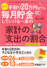 約7000世帯の家計診断でわかった! ずっと手取り20万円台でも毎月貯金していける一家の家計の「支出の割合」