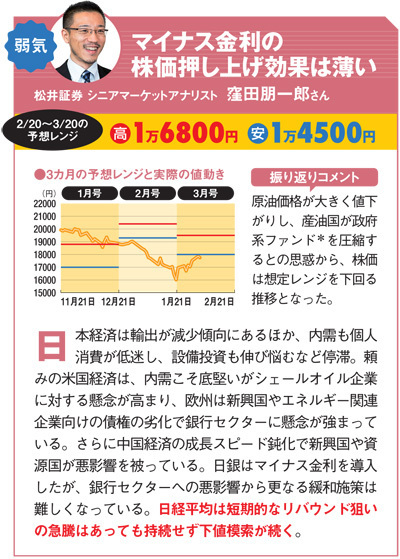 松井証券シニアマーケットアナリスト窪田朋一郎さんの日経平均株価予想!マイナス金利の株価押し上げ効果は薄い
