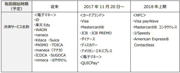 「マクドナルド」がクレジットカード決済を導入
