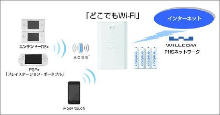 どこでもWi-Fi
