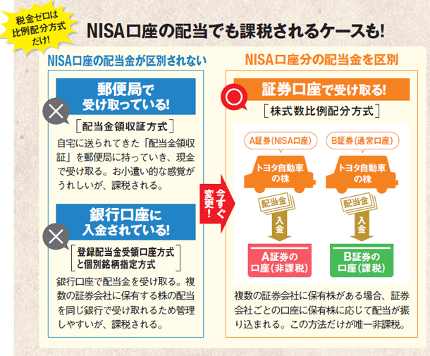 NISA口座の配当でも課税されるケースがある!配当金を証券口座で受け取る場合だけが唯一非課税 NISA口座の配当でも課税されるケースがある!配当金を証券口座で受け取る場合だけが唯一非課税