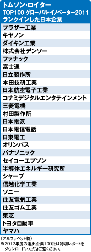 トムソンロイター TOP100 グローバル・イノベーター2011 ランクインした日本企業