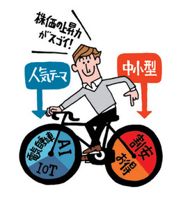 中小型株は株価の上昇力がすごい!