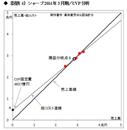 〔図表4〕