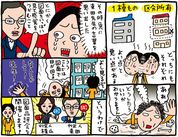 物件の図面を、目利きのプロに判定してもらった。 物件の図面を、目利きのプロに判定してもらった。