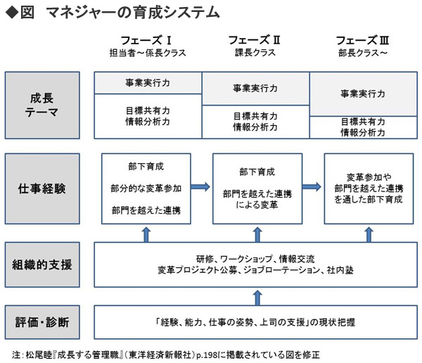 Images of フェーズ理論 JapaneseClass.jp