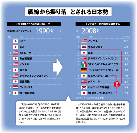 戦線から振り落とされる日本勢