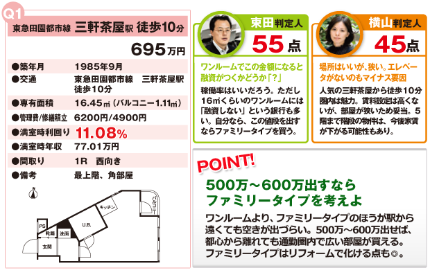 区分所有編(1)東京都世田谷区三軒茶屋の物件 区分所有編(1)東京都世田谷区三軒茶屋の物件