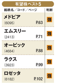情報通信・サービスの有望株ベスト5