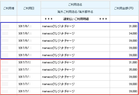 筆者の「リクルートカード」の明細