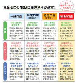 税金ゼロになるNISA口座を開く