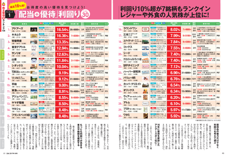株主優待ランキング