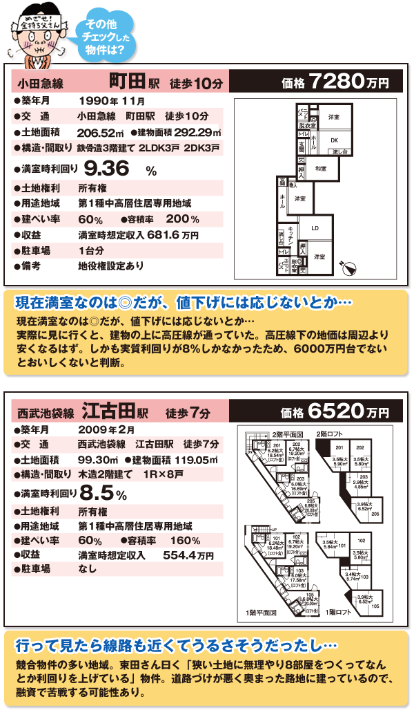 その他チェックした不動産投資物件 その他チェックした不動産投資物件