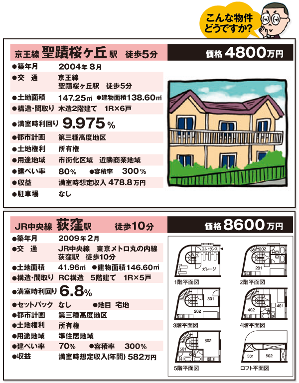 不動産投資会社が出してきた物件 不動産投資会社が出してきた物件