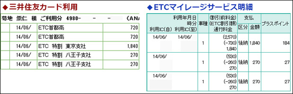 ETCマイレージプラスの明細