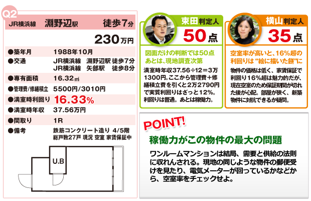 区分所有編(2)JR横浜線淵野辺駅徒歩7分の物件 区分所有編(2)JR横浜線淵野辺駅徒歩7分の物件