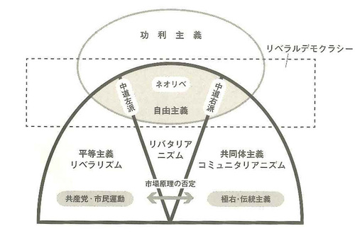 【正義論とは】二つの原理・無知の ...