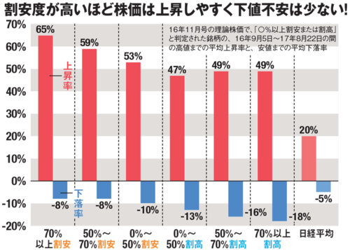 ダイヤモンド・ザイの理論株価を検証!