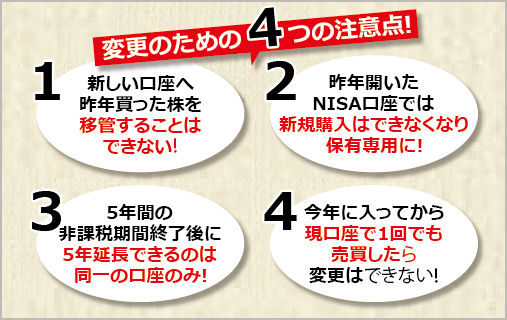 NISA口座を変更するための4つの注意点。1:新しいNISA口座へ昨年買った株を移管することはできない。2:昨年開いたNISA口座では新規購入ができない。3:5年後の非課税延長期間終了後に5年延長できるのは同一のNISA口座のみ。4:今年に入って現講座で1回でも売買したらNISA口座を変更できない。