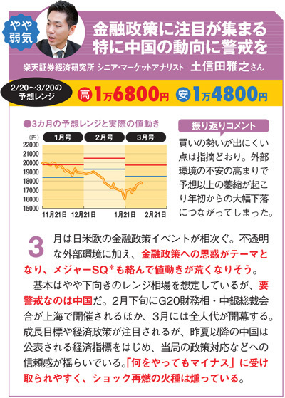 楽天証券経済研究所シニア・マーケットアナリスト土信田雅之さんの日経平均株価予想!金融政策に注目が集まる特に中国の動向に警戒を