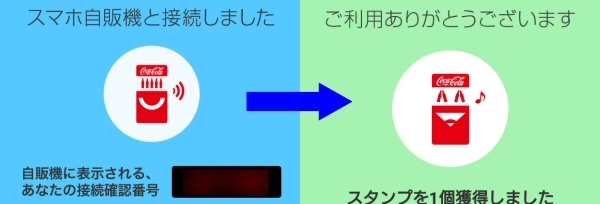 スマートフォンには、「スタンプを1個獲得しました」とのメッセージが表示される