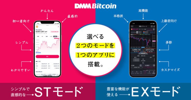 dmm crypto price