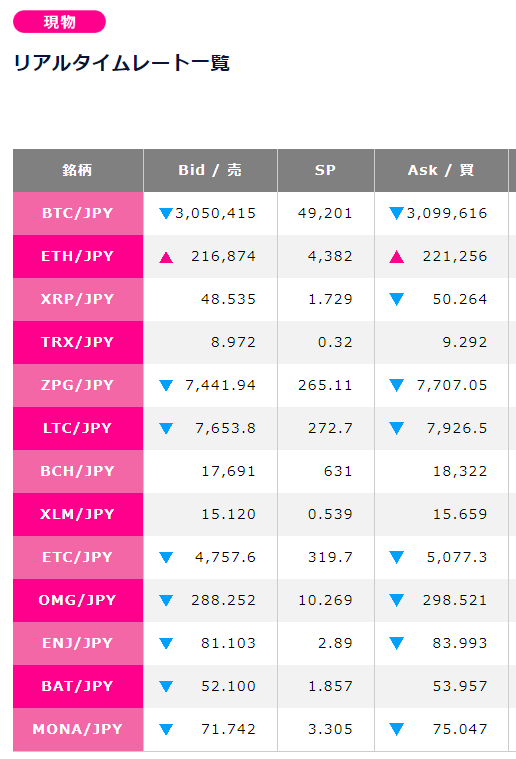仮想通貨取引のスプレッド比較表