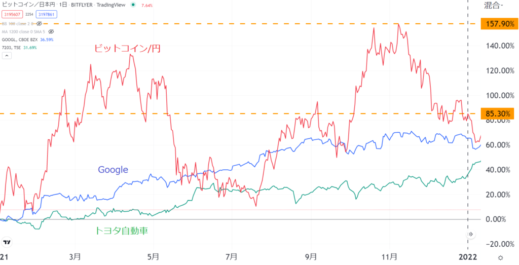 bitcoin-chart　仮想通貨　儲かる