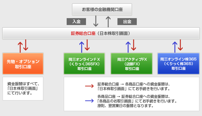 岡三オンライン2