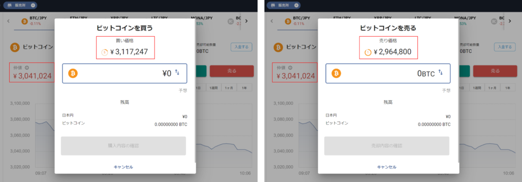 仮想通貨スプレッド