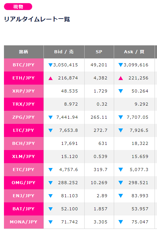 仮想通貨スプレッド2