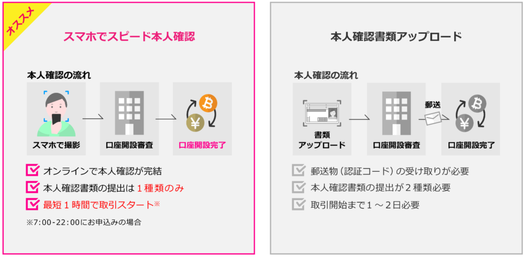 仮想通貨口座開設4