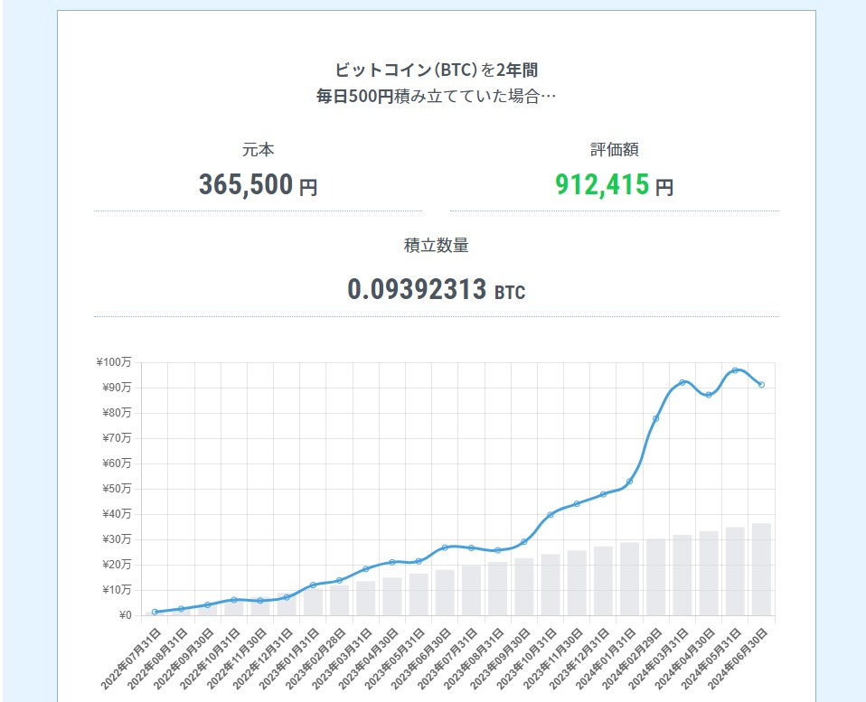GMOコインシミュレーション