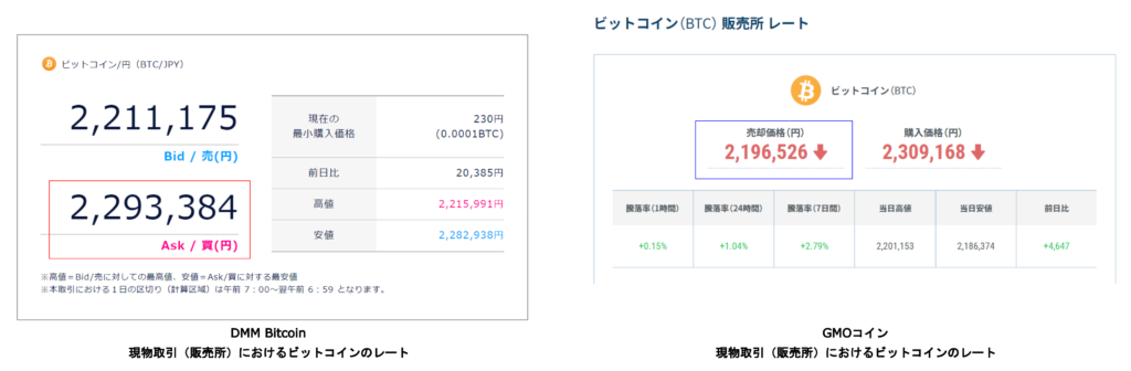 仮想通貨/ビットコインのアービトラージ(裁定取引)は儲からない？やり方や注意点を解説 | CRYPTO INSIGHT powered by  ダイヤモンド・ザイ