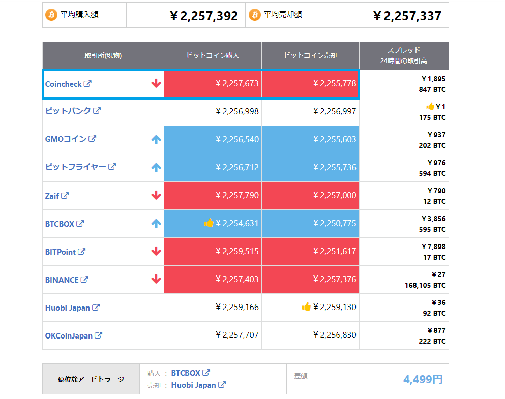 アービトラージ4