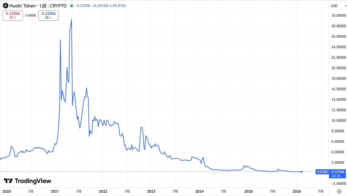 過去の価格動向