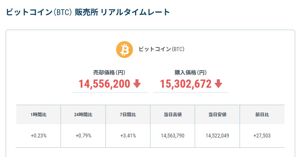 仮想通貨/ビットコインのアービトラージ(裁定取引)は儲からない？やり方や注意点を解説 | CRYPTO INSIGHT powered by  ダイヤモンド・ザイ